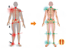 画像をギャラリービューアに読み込む, TOKYOINSOLL®︎ オーダーメイドインソール