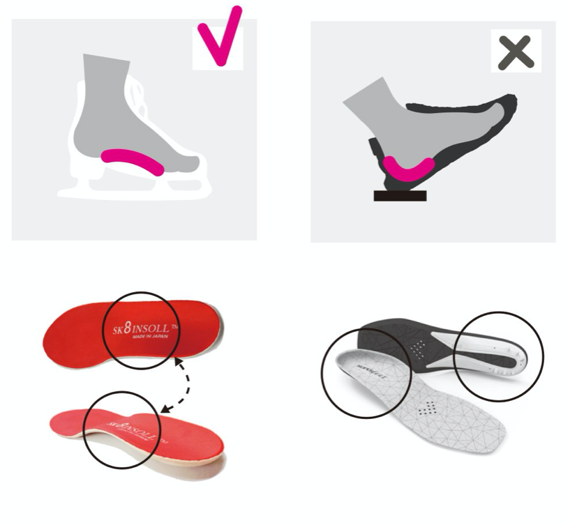 Skating insoles 2025